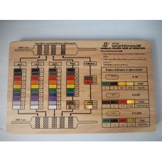 แผงอ่านค่าตัวต้านทานแบบรหัสสี