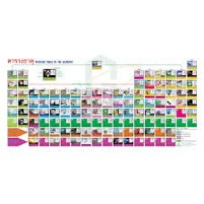 ตารางธาตุ 85x180 ซม.